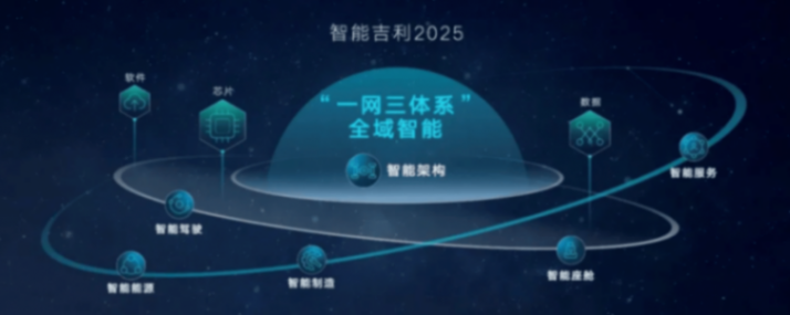 年銷劍指400萬,“一個吉利”的體系性勝利