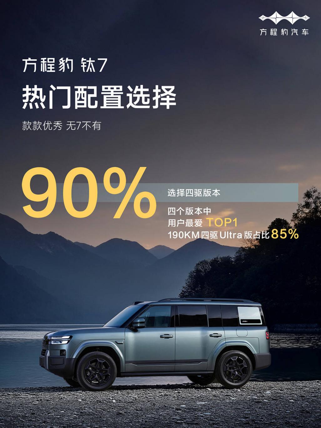 方程豹鈦7上市首月交付11674臺 為何85%選頂配?