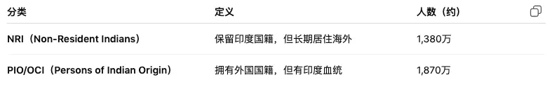 印度悖論:3500萬“潤”向全球,卻對世界關上門 ChatGPT繪圖