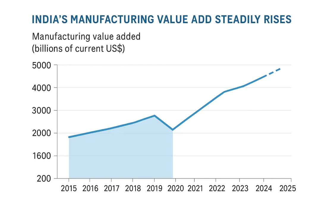印度悖論:3500萬“潤”向全球,卻對世界關上門 ChatGPT繪圖