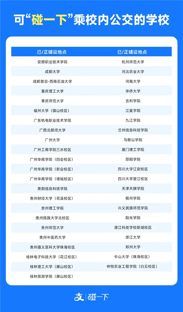 校內公交可以支付寶“碰一下乘車”了 覆蓋13個省近50所大學 校內公交可以支付寶“碰一下乘車”了 覆蓋13個省近50所大學