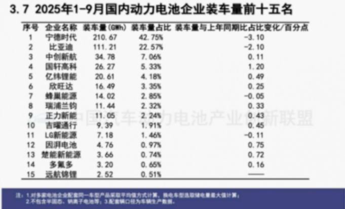 寧德時代為何也執著于做換電？
