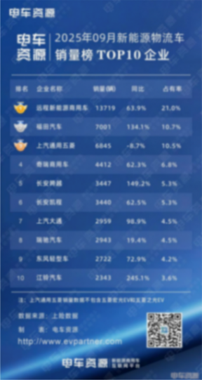 9月龍虎榜|遠(yuǎn)程穩(wěn)居第一,江鈴暴漲245%殺入前十,誰在狂飆,誰在掉隊(duì)? 9月龍虎榜|遠(yuǎn)程穩(wěn)居第一,江鈴暴漲245%殺入前十,誰在狂飆,誰在掉隊(duì)?