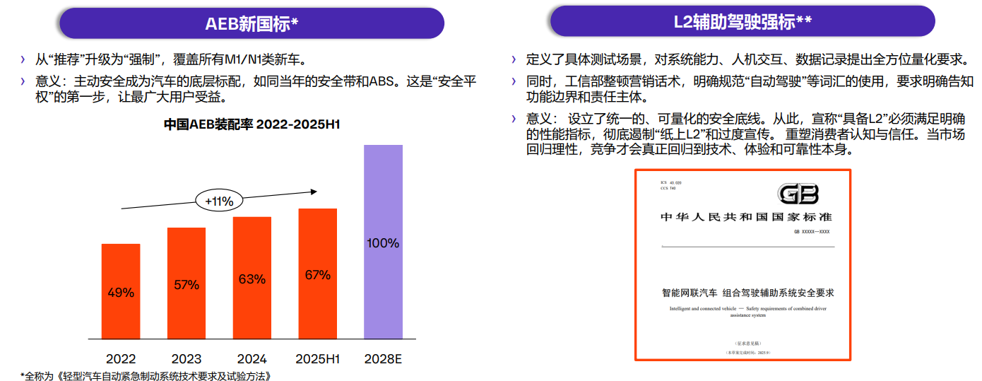 歐摩威:智能化時代,安全應成為每輛車的標準能力 歐摩威:智能化時代,安全應成為每輛車的標準能力