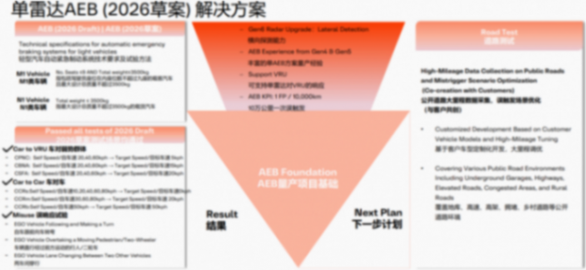 歐摩威:智能化時代,安全應成為每輛車的標準能力 歐摩威:智能化時代,安全應成為每輛車的標準能力