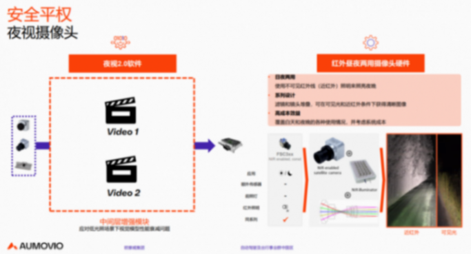 歐摩威:智能化時代,安全應成為每輛車的標準能力 歐摩威:智能化時代,安全應成為每輛車的標準能力