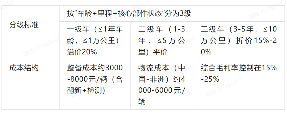 走出一條自己的路丨汽車出海商業模式全景式詳解