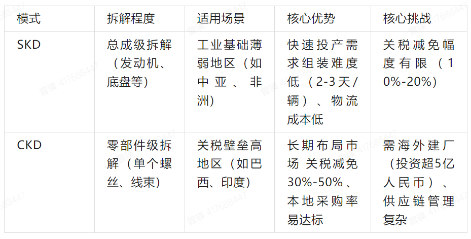 走出一條自己的路丨汽車出海商業模式全景式詳解