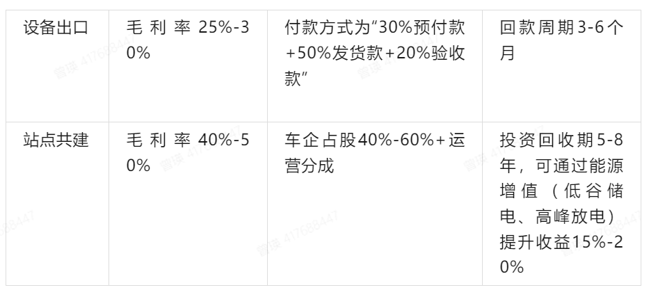 走出一條自己的路丨汽車出海商業模式全景式詳解