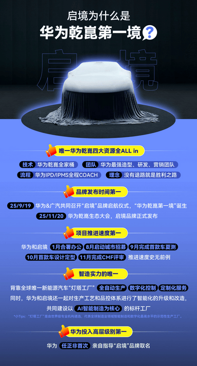 華為乾崑All in新品牌\"啟境\",首款車型2026年年中上市